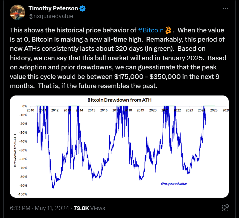 Timothy Peterson bitcoin price prediction